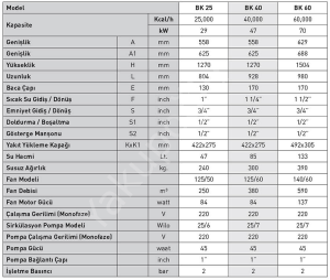 BK-60 Katı Yakıtlı Dört Geçişli Manuel Yüklemeli Kat Kalorifer