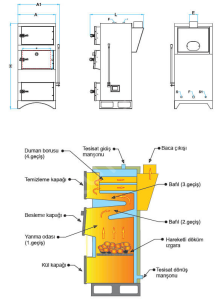 BK-60 Katı Yakıtlı Dört Geçişli Manuel Yüklemeli Kat Kalorifer