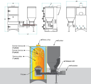KM25- 25000 kcal KATI YAKITLI ÜÇ GEÇİŞLİ OTOMATİK YÜKLEMELİ