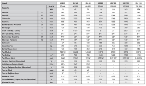 KM60- 60000 kcal KATI YAKITLI ÜÇ GEÇİŞLİ OTOMATİK YÜKLEMELİ