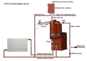YAKAR YS-02 KALORİFERLİ SOBA